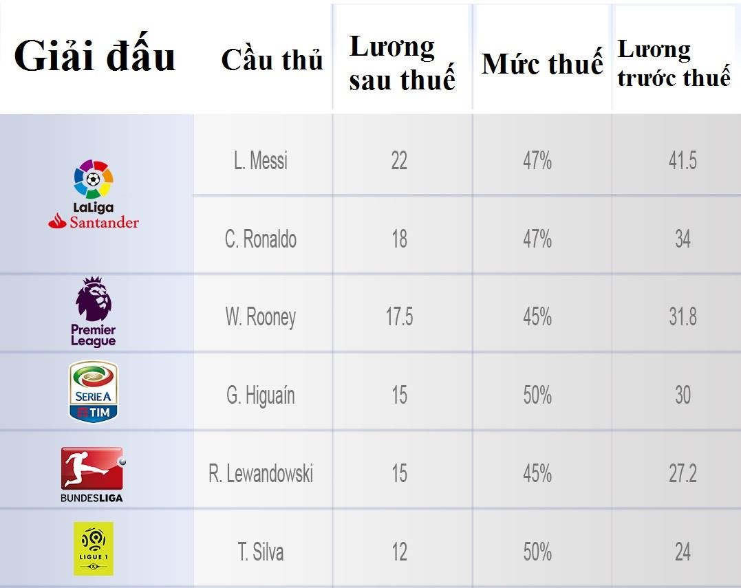  - Bóng Đá