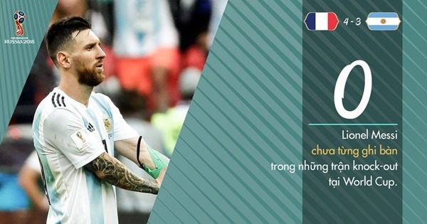 Argentina từ Maradona đến Messi: Nát bấy không chỉ ở một World Cup - Bóng Đá