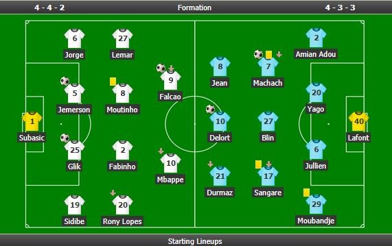Monaco và Toulouse rượt đuổi tỉ số đầy hấp dẫn ngày khai màn Ligue 1 - Bóng Đá