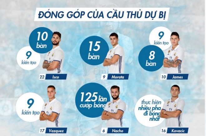  - Bóng Đá