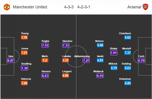 22h30 ngày 29/04, Man United vs Arsenal: Đoạn kết buồn - Bóng Đá