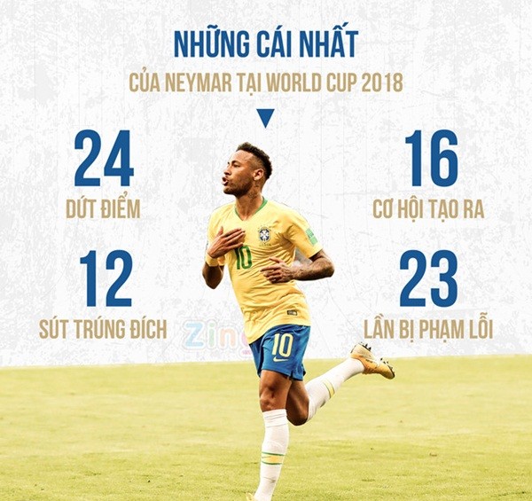 Brazil vs Bỉ: Hazard 'không có cửa' đọ với Neymar - Bóng Đá