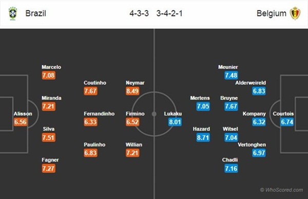 Brazil vs Bỉ: Hazard 'không có cửa' đọ với Neymar - Bóng Đá
