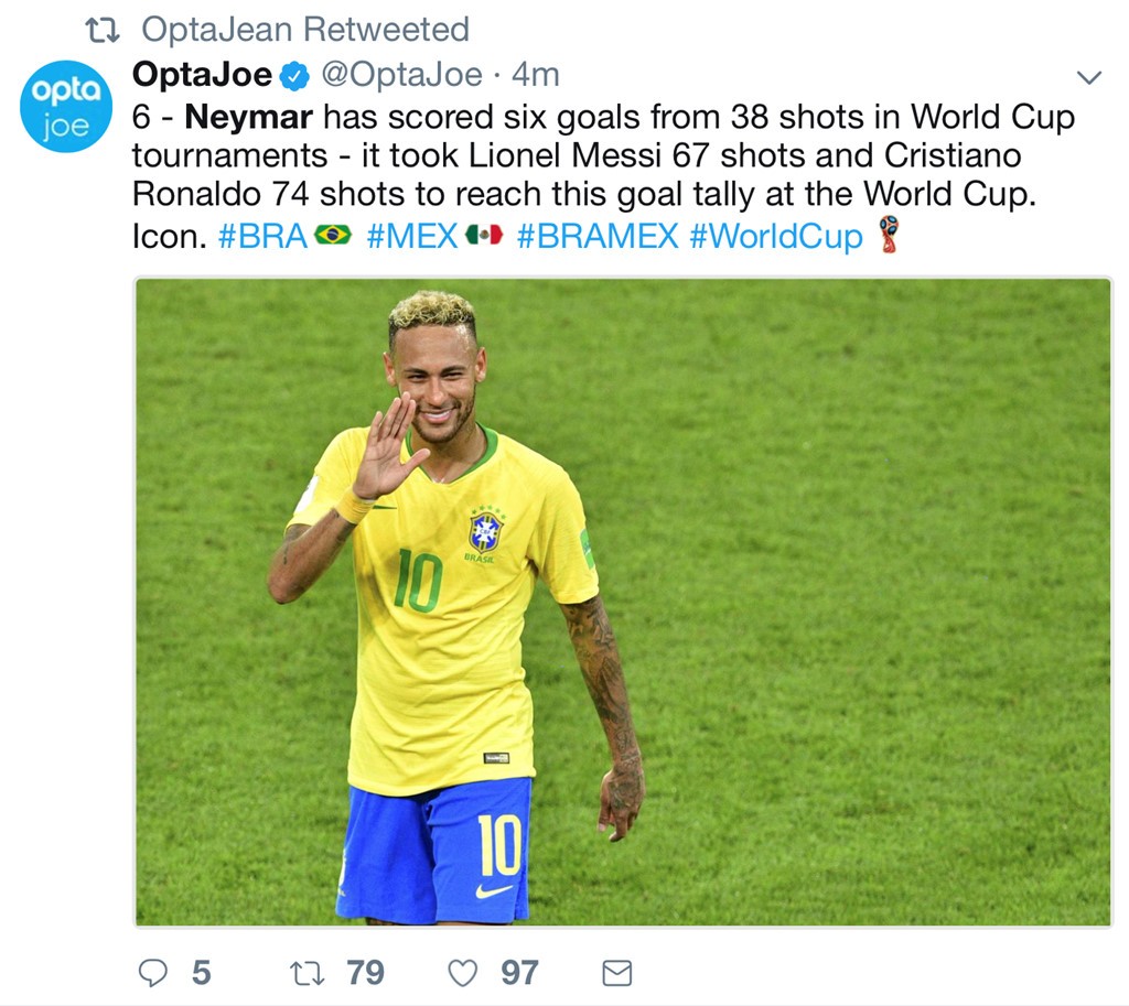 Số bàn thắng tại vòng knock-out của Neymar 'ăn đứt' Messi và Ronaldo - Bóng Đá