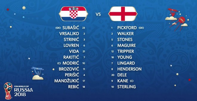 TRỰC TIẾP Croatia vs Anh: Đội hình dự kiến - Bóng Đá