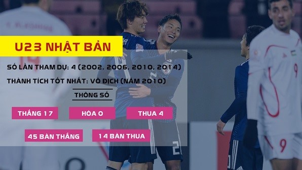  - Bóng Đá