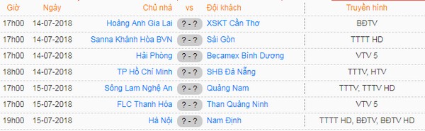 HLV Nguyễn Văn Sỹ tuyên bố không ngán Hà Nội FC - Bóng Đá