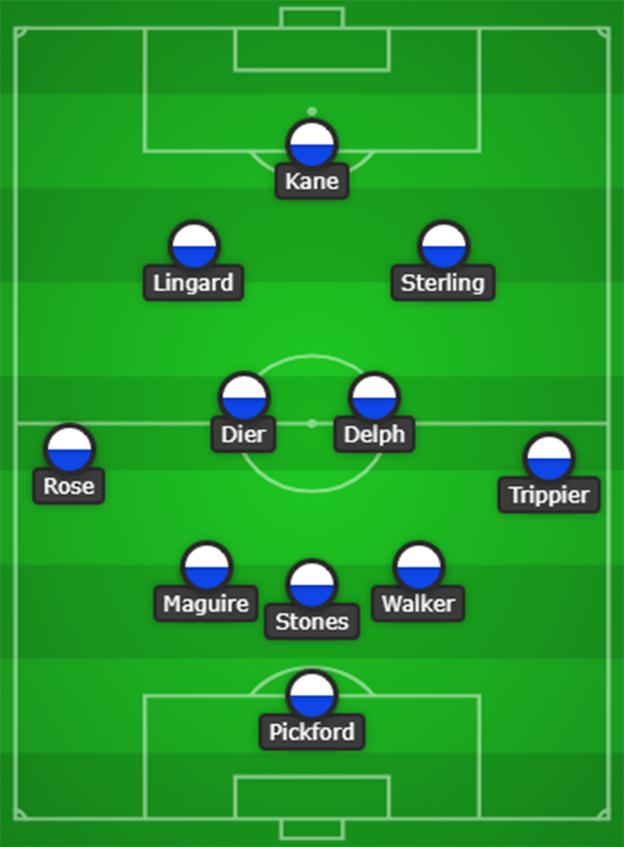 ĐT Anh sẽ thi đấu với sơ đồ 3-4-3 ? - Bóng Đá