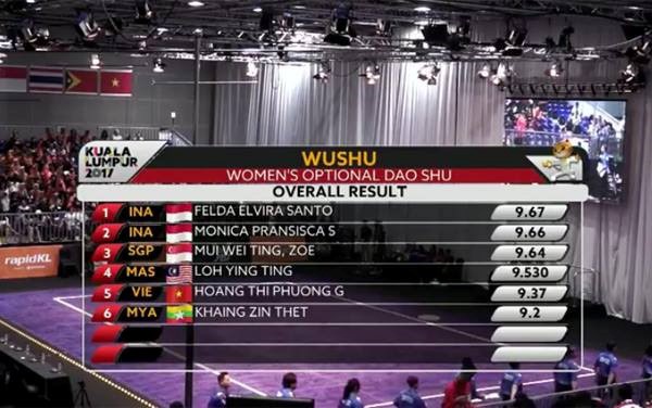 Trực tiếp SEA Games 29 (21/08): Thúy Vi tiếp tục 