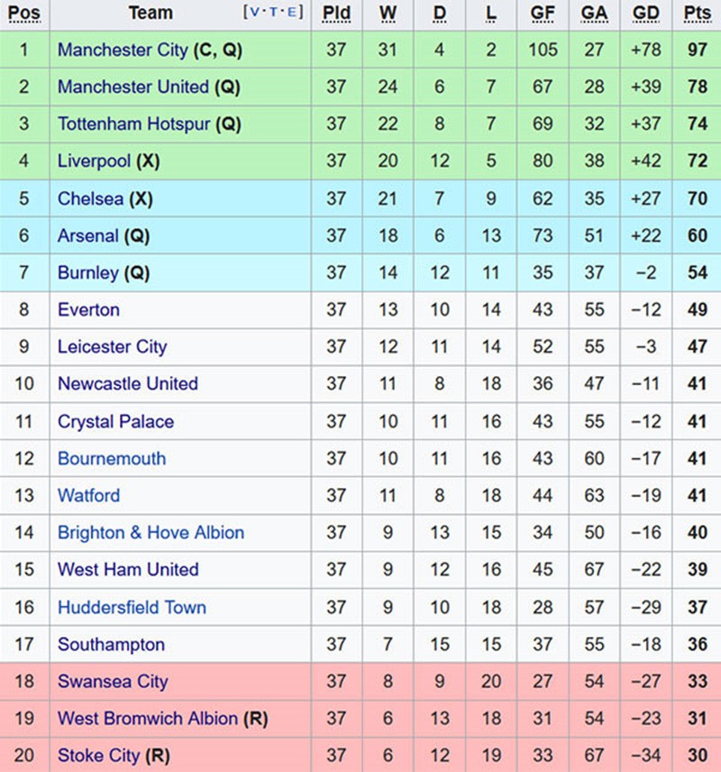 Hôm nay, Premier League hạ màn: Kết thúc trong tiếng thở dài - Bóng Đá