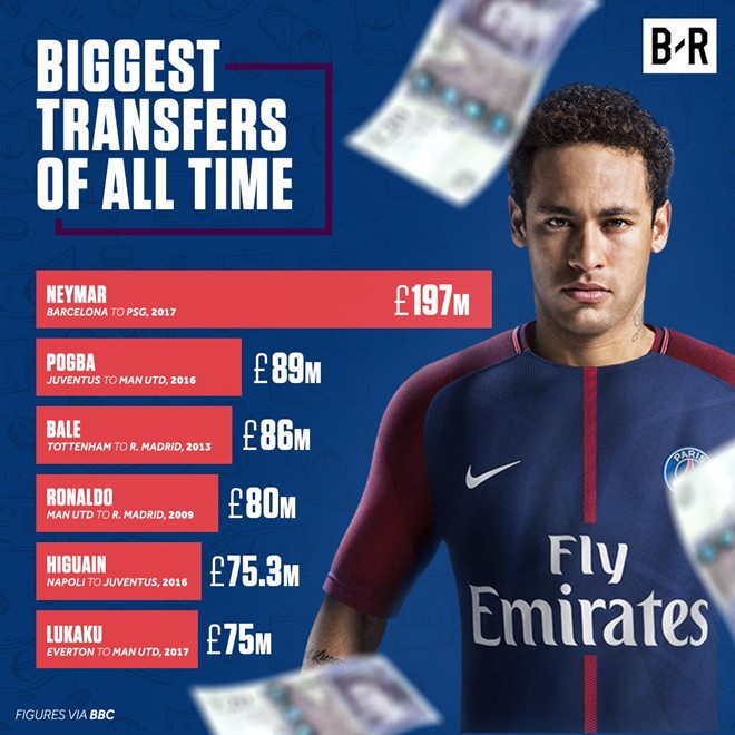 Kế hoạch tinh vi giúp ông chủ PSG lách luật mua Neymar, trả thù Barca - Bóng Đá