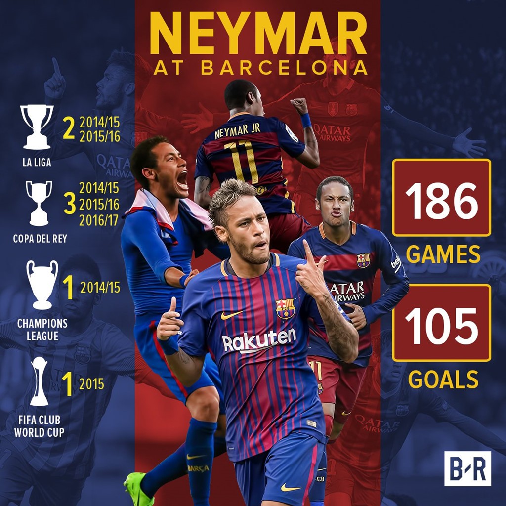 Kế hoạch tinh vi giúp ông chủ PSG lách luật mua Neymar, trả thù Barca - Bóng Đá