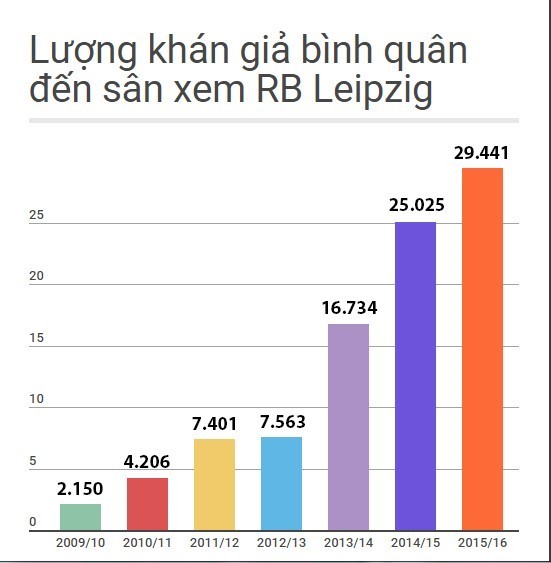  - Bóng Đá