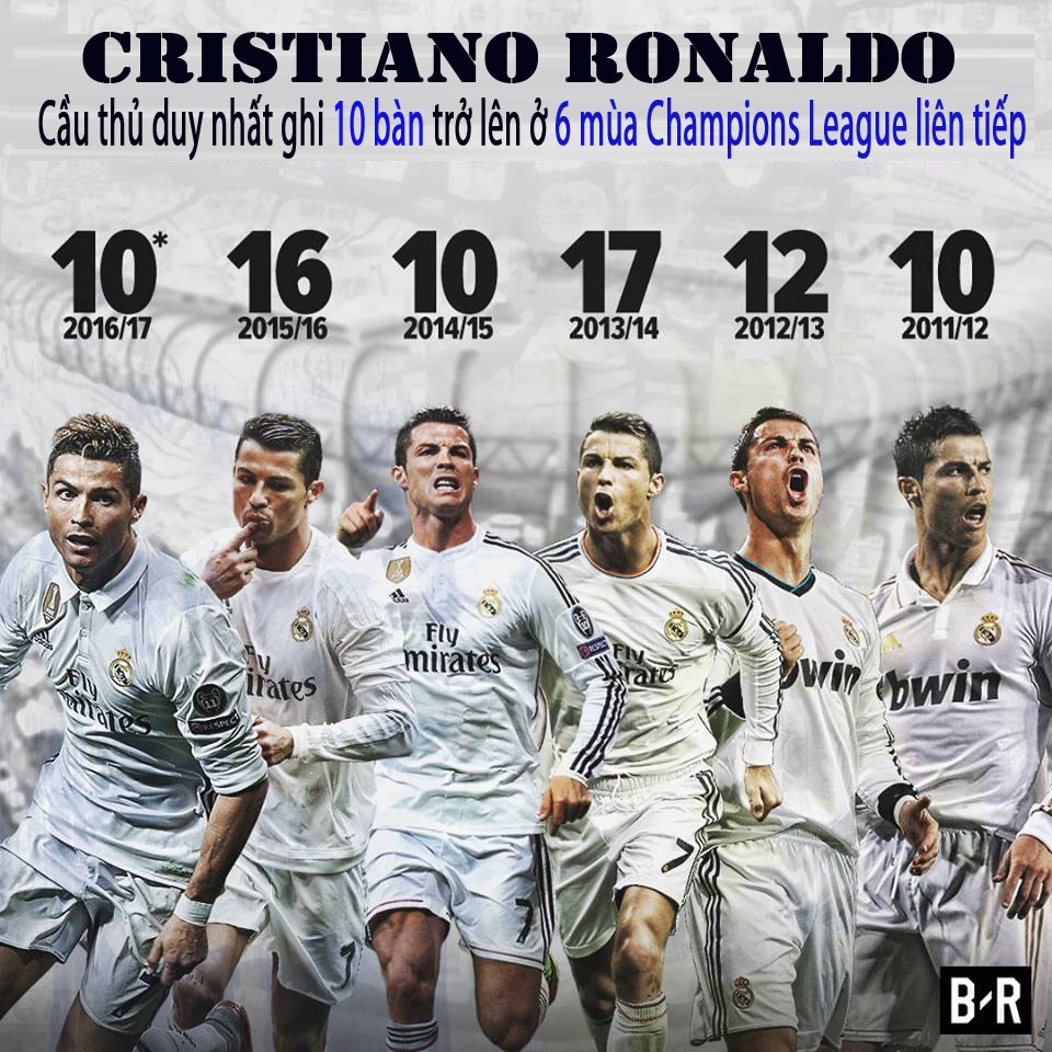 Champions League 2016/17: Hãy gọi Ronaldo là huyền thoại - Bóng Đá