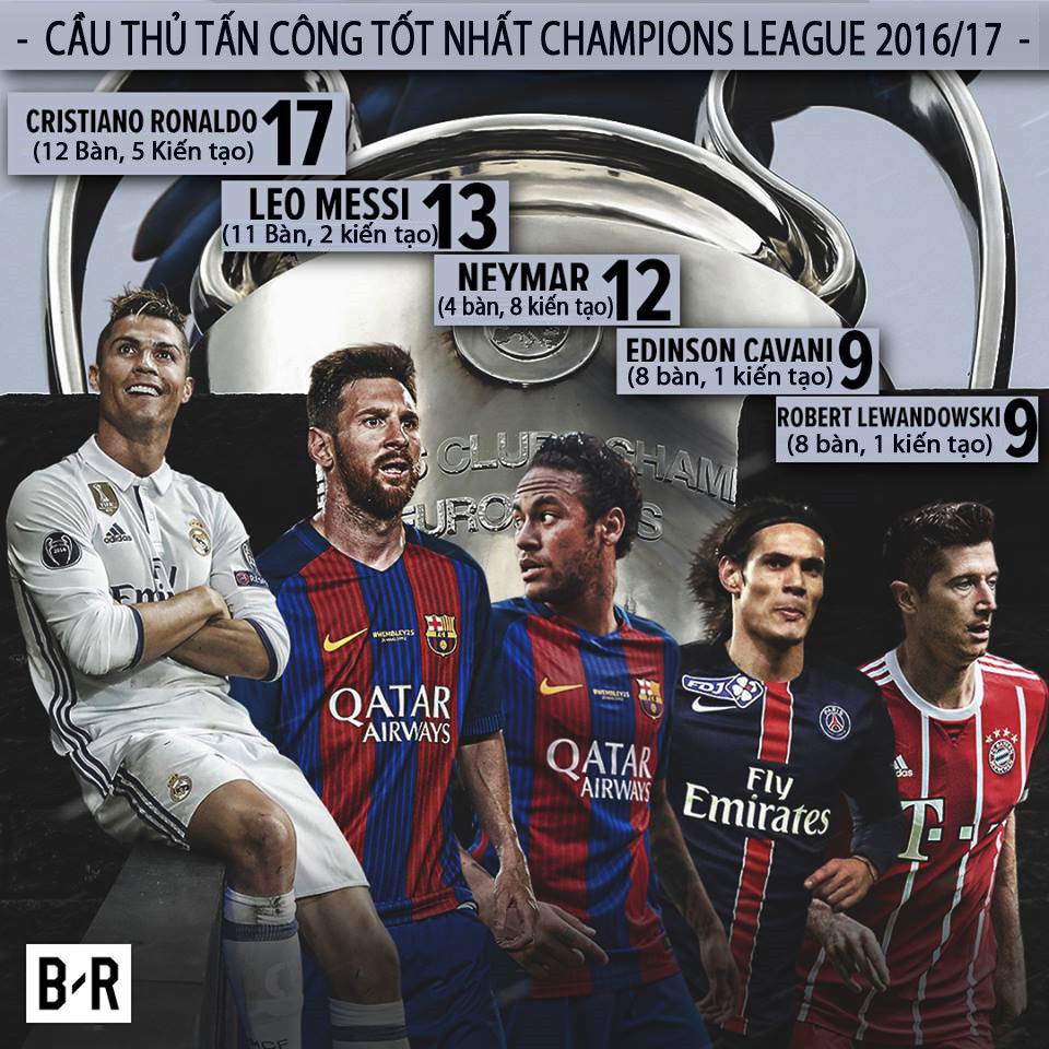 Champions League 2016/17: Hãy gọi Ronaldo là huyền thoại - Bóng Đá