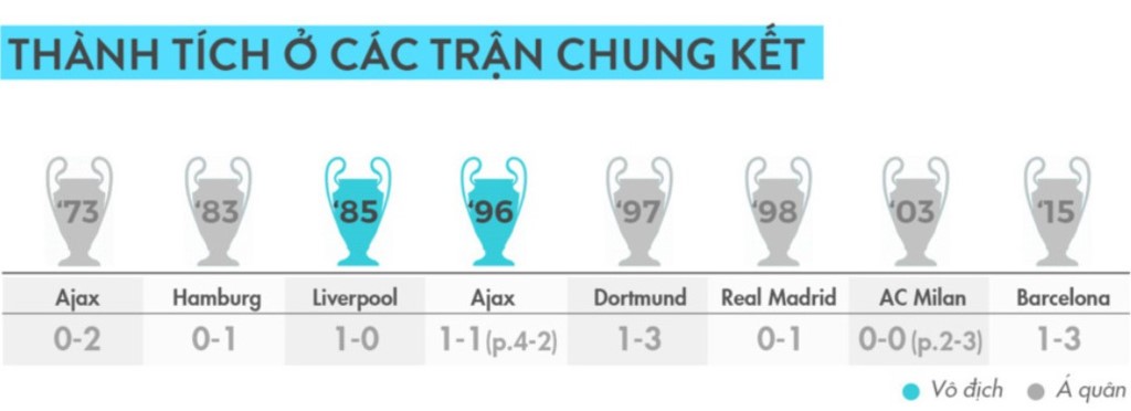 Champions League 2016/17: Hãy gọi Ronaldo là huyền thoại - Bóng Đá