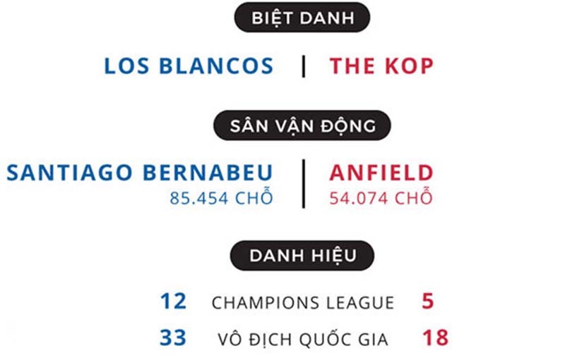 Real Madrid vẫn là CLB số 1 hành tinh dù thắng hay thua Liverpool - Bóng Đá