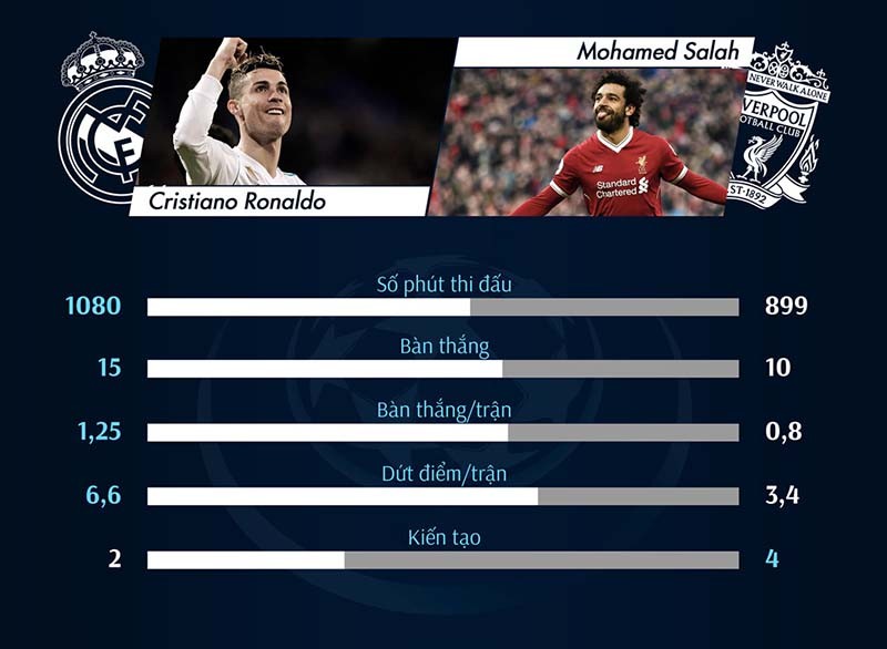 Real Madrid vẫn là CLB số 1 hành tinh dù thắng hay thua Liverpool - Bóng Đá