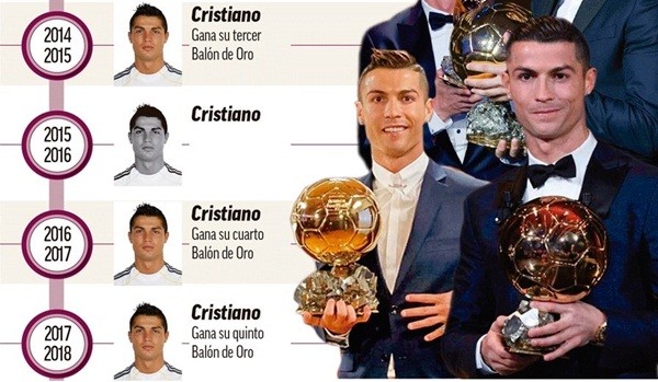 Bán Ronaldo, Real Madrid hốt hoảng nhìn lại thì đã muộn - Bóng Đá