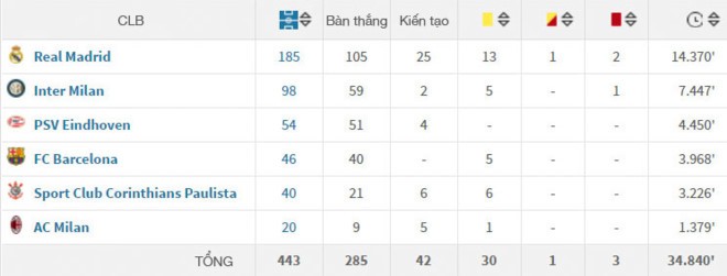  - Bóng Đá