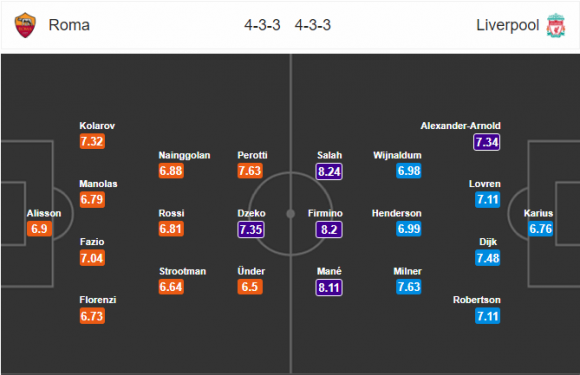 01h45 ngày 03/05, Roma vs Liverpool: Phép màu thứ 2? - Bóng Đá