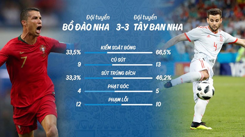 Cristiano Ronaldo: Ta là một, là riêng, là thứ nhất - Bóng Đá
