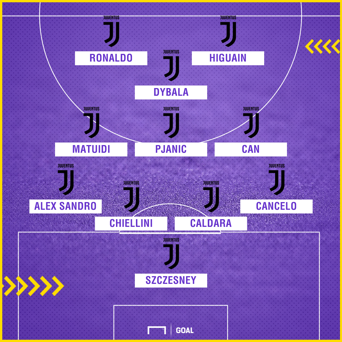 Với Ronaldo, Juventus mùa tới sẽ đá như thế nào? - Bóng Đá