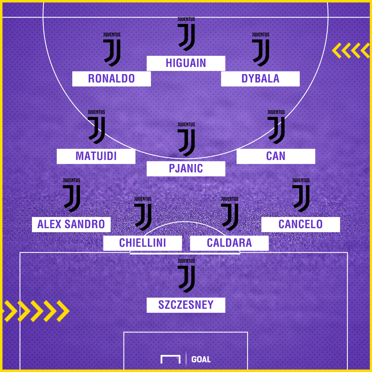 Với Ronaldo, Juventus mùa tới sẽ đá như thế nào? - Bóng Đá
