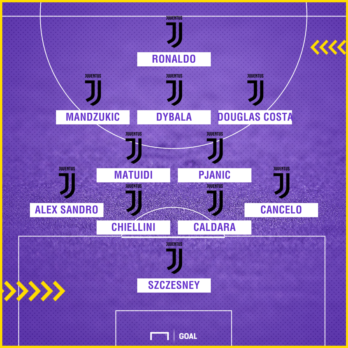Với Ronaldo, Juventus mùa tới sẽ đá như thế nào? - Bóng Đá