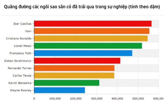  - Bóng Đá