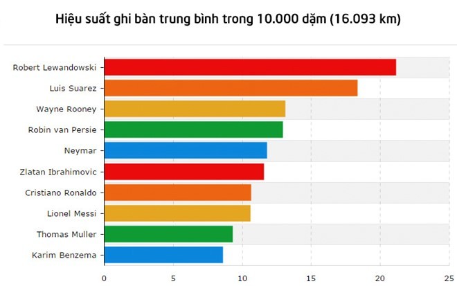  - Bóng Đá