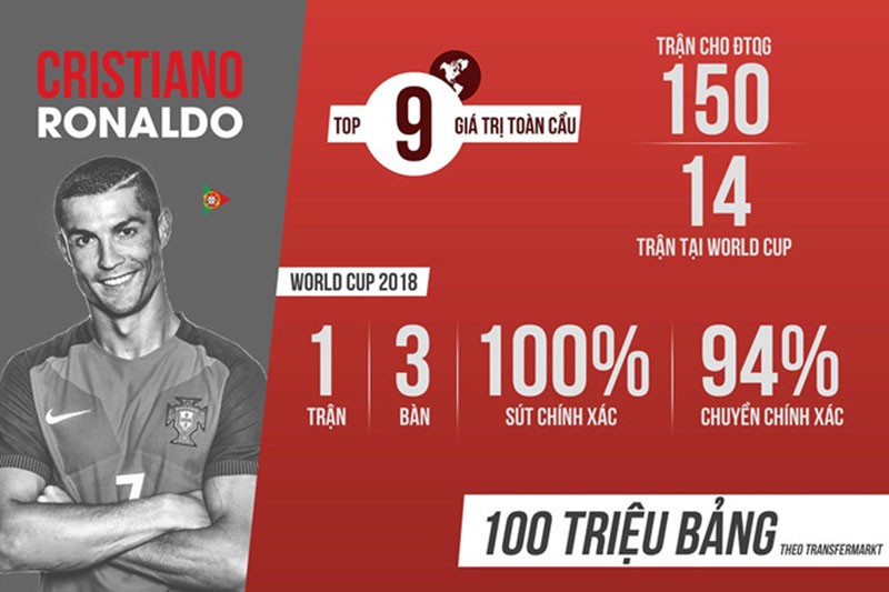 Ronaldo đã gọi, trả lời đi Messi - Bóng Đá