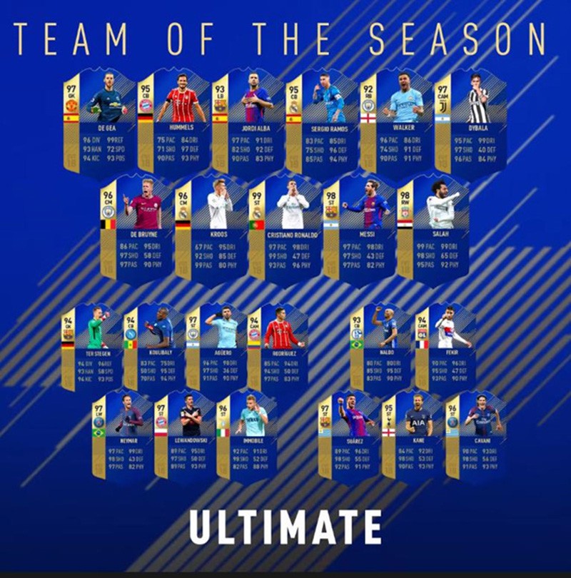 Chơi hay nửa mùa, Ronaldo vẫn có chỉ số cao hơn Messi trong game - Bóng Đá