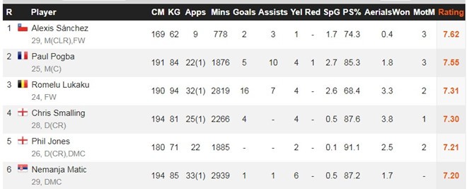 Nếu là Abramovich, ông sẽ khuyên MU sa thải Mourinho - Bóng Đá
