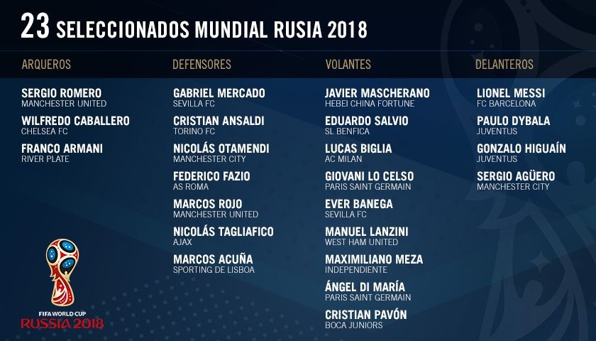 Argentina CHÍNH THỨC chốt đội hình dự World Cup: Chấn động! - Bóng Đá