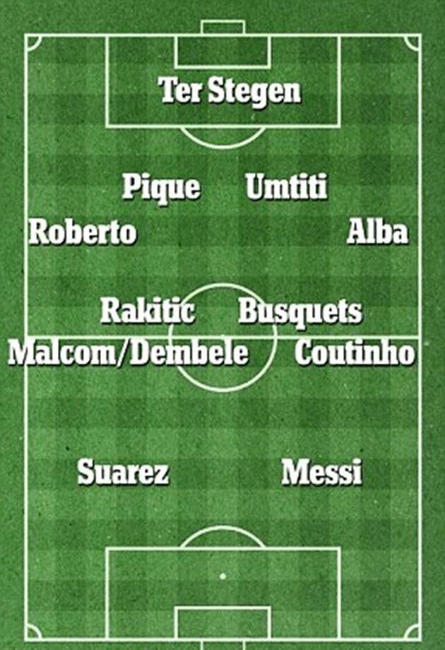 Có Malcom, Barcelona đá với hội hình nào? - Bóng Đá