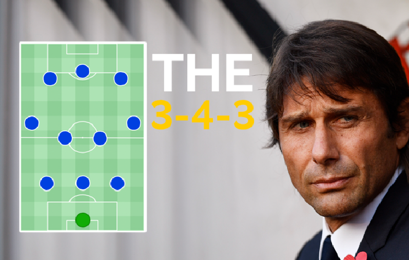 Antonio Conte & Những thăng trầm ở Chelsea - Bóng Đá