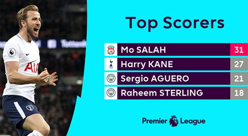 Mohamed Salah, cầu thủ giỏi và nhân cách đẹp - Bóng Đá