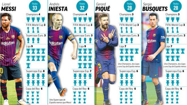 Messi lập kỷ lục trong lần đầu đeo băng đội trưởng Barcelona - Bóng Đá