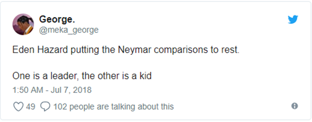 'Eden Hazard chơi hay hơn Neymar nhiều' - Bóng Đá