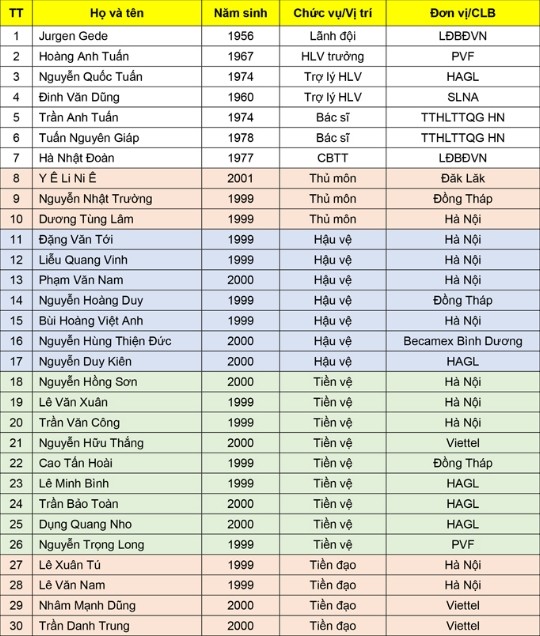 Lịch thi đấu U19 Việt Nam tại giải U19 Đông Nam Á - Bóng Đá
