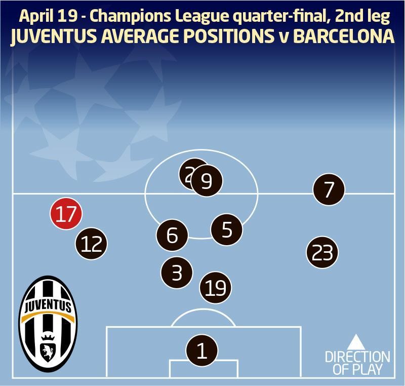 Góc chiến thuật: Juve 