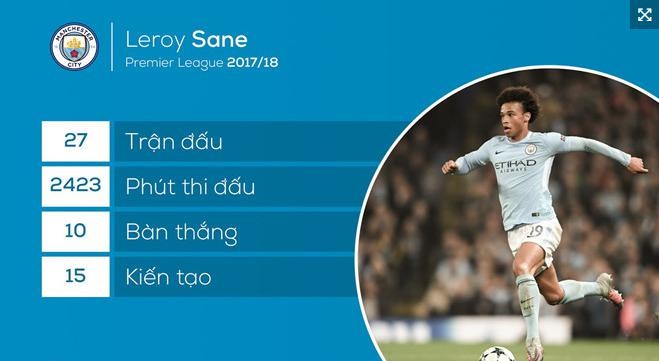 Fan phản ứng dữ dội với quyết định loại Sane của HLV Loew - Bóng Đá