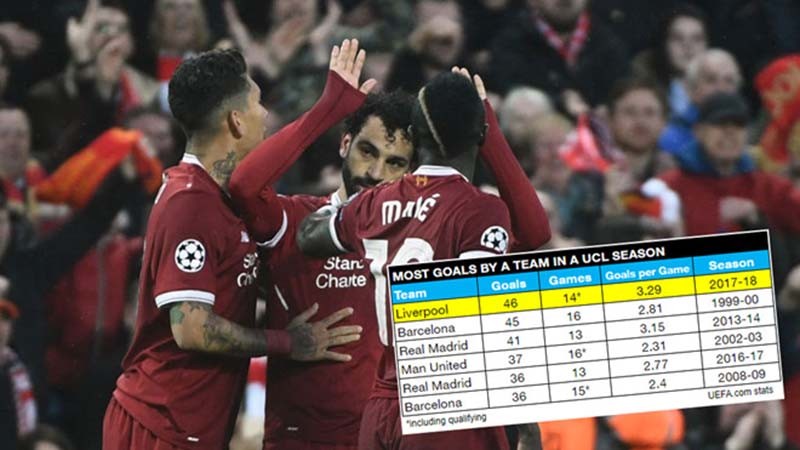 Hành trình tìm đến nhau của tam tấu huyền ảo Liverpool - Bóng Đá