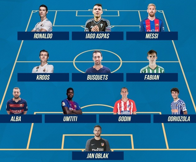 Đội hình tiêu biểu La Liga 2017/18: Messi lĩnh xướng hàng công - Bóng Đá