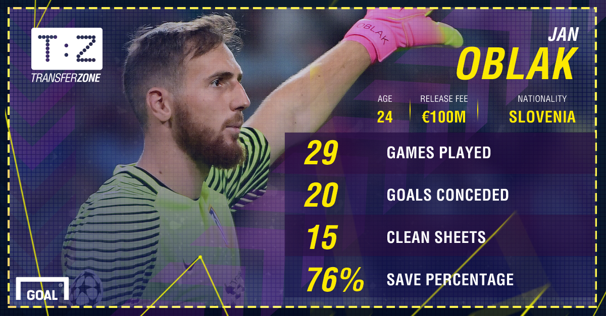 Hụt De Gea, Real quay sang ve vãn kình địch Atletico - Bóng Đá