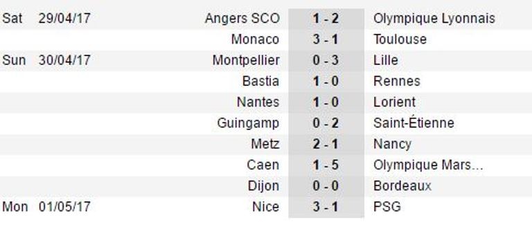 Balotelli lập siêu phẩm, Nice hạ gục PSG trong trận cầu siêu bạo lực - Bóng Đá