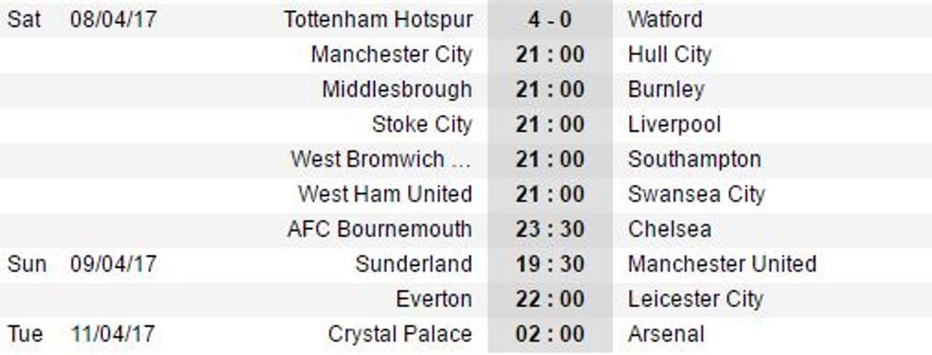 Alli, Dier, Song thi nhau lập siêu phẩm, Tottenham đè bẹp Watford - Bóng Đá