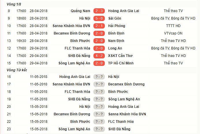 Tiếp tục bị chê đá xấu, HLV Miura lại bênh vực học trò - Bóng Đá