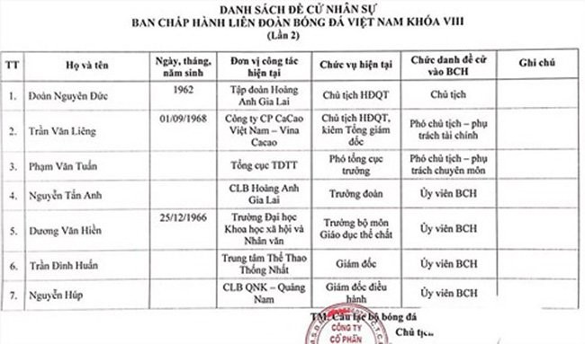  - Bóng Đá